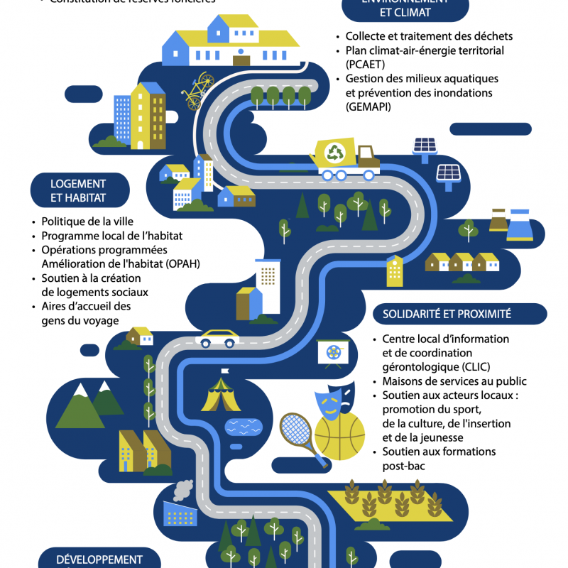 Infographie_competences_CCPA